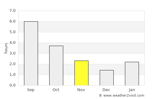 Borodino average rain in November
