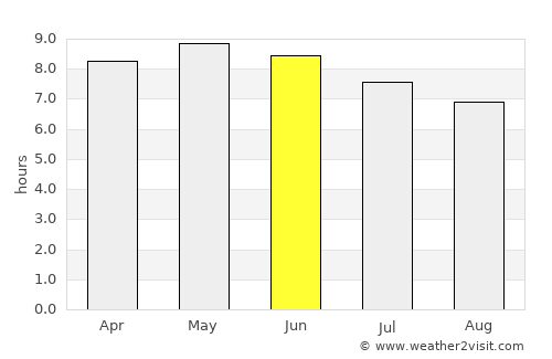 Boromo average rain in June