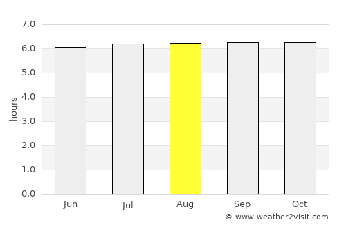Boroon average rain in August