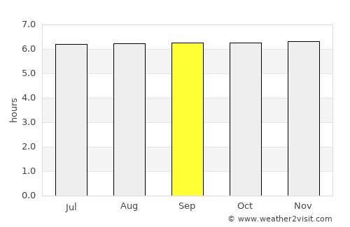 Boroon average rain in September