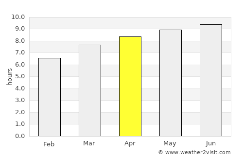 Borough of Queens average rain in April
