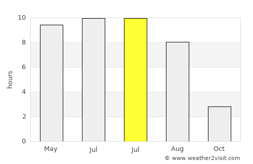 Borovichi average rain in July
