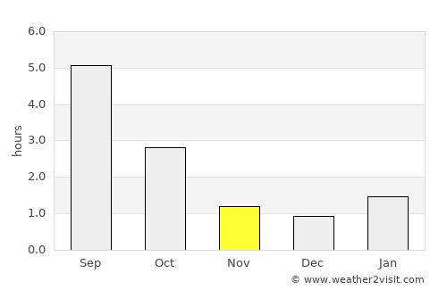 Borovichi average rain in November