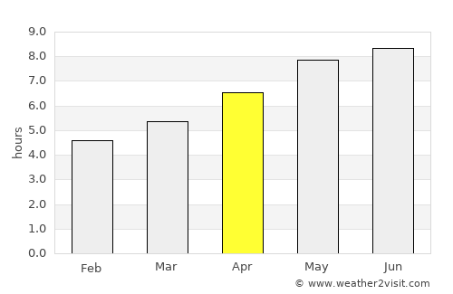 Borovnica average rain in April
