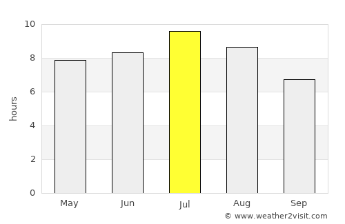 Borovnica average rain in July