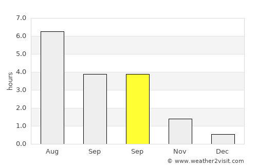 Børsa average rain in September