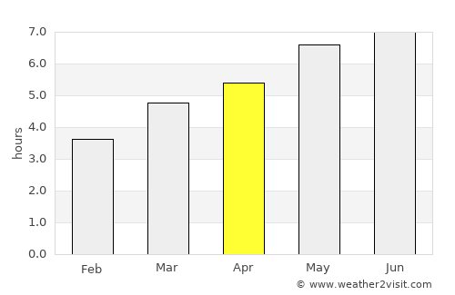 Borşa average rain in April