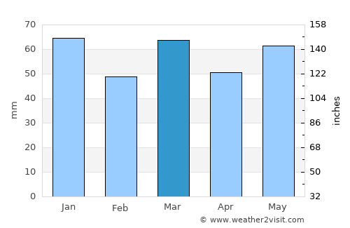Borsbeek average rain in March