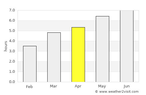 Borsec average rain in April