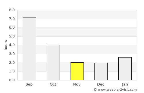 Borskoye average rain in November