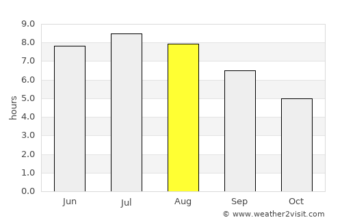 Borsodnádasd average rain in August