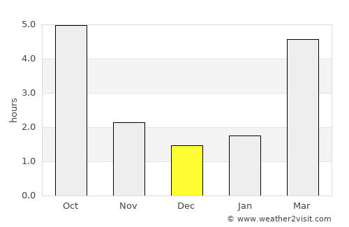 Borsodnádasd average rain in December