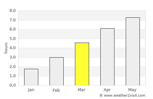 Borsodnádasd average rain in March