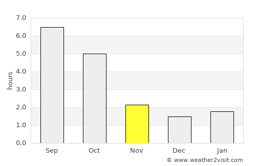 Borsodnádasd average rain in November