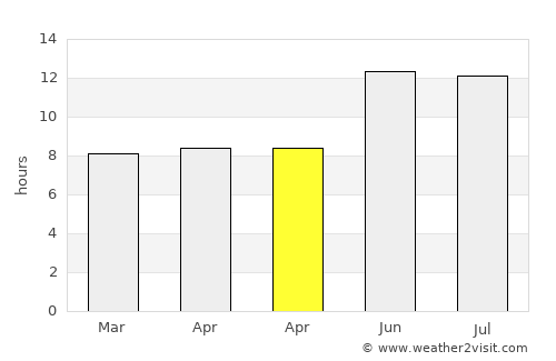 Borūjen average rain in April