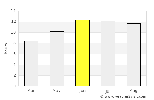 Borūjen average rain in June