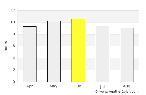 Borzya average rain in June