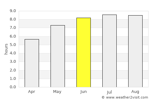 Bosanci average rain in June
