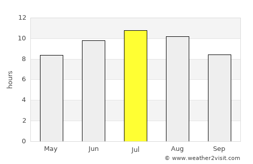 Boscoreale average rain in July