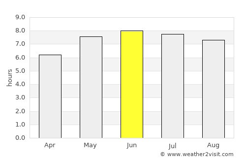 Bosham average rain in June