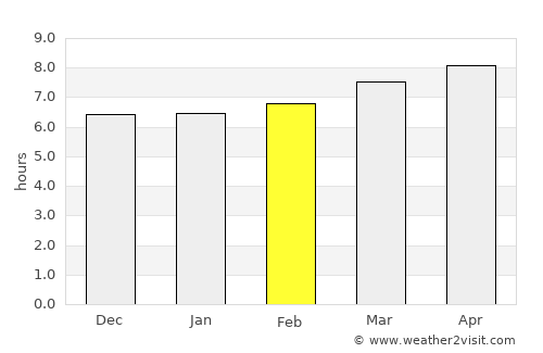 Boshan average rain in February
