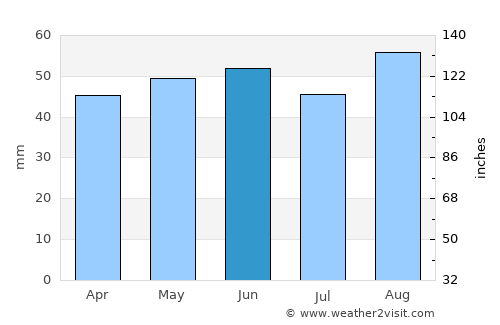 Boston average rain in June