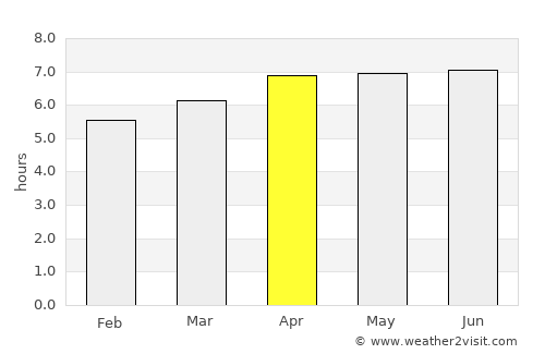 Botelhos average rain in April