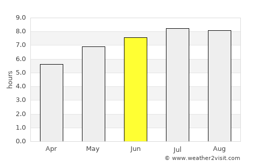 Boteni average rain in June