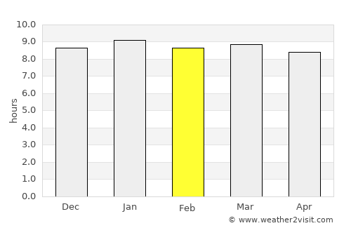 Botlhapatlou average rain in February