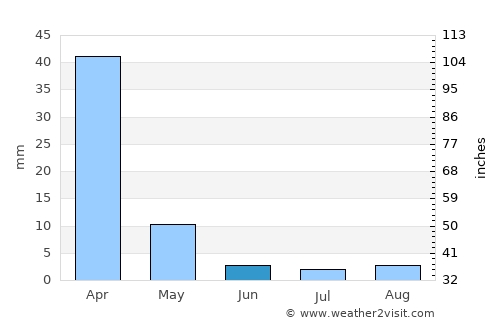 Botlhapatlou average rain in June