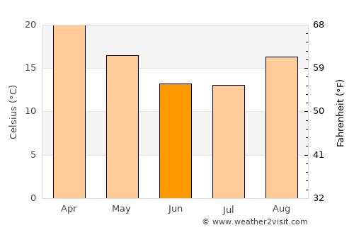 Botlhapatlou average temperature in June