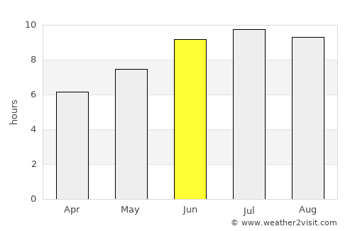 Botlikh average rain in June
