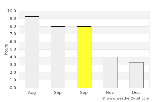Botlikh average rain in September
