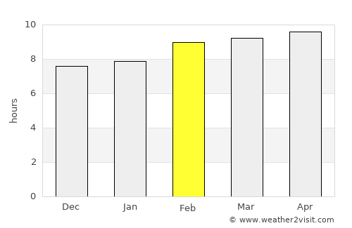 Botolan average rain in February