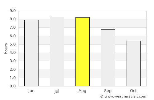 Botoşana average rain in August