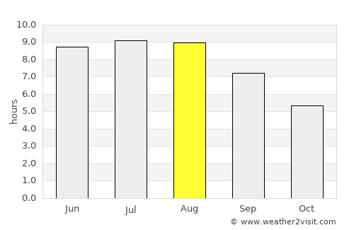 Botoşani average rain in August