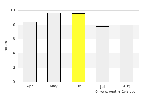 Botou average rain in June