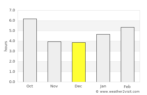 Bottineau average rain in December
