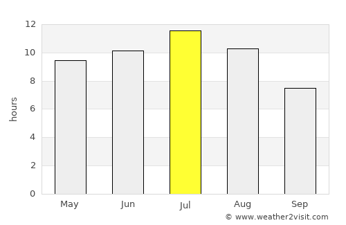 Bottineau average rain in July