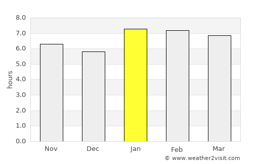Bouaflé average rain in January