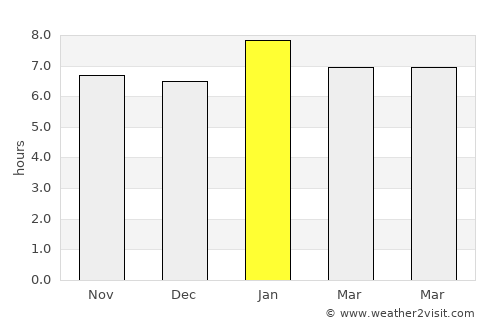 Bouaké average rain in January