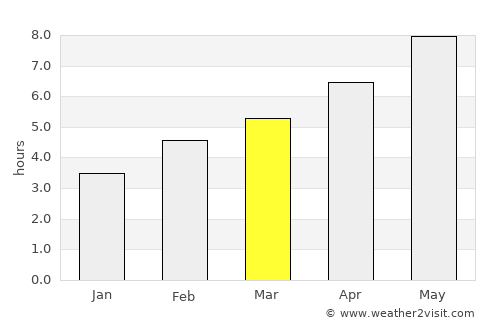 Boucherville average rain in March