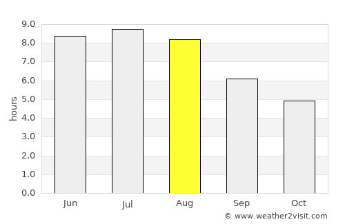 Bouctouche average rain in August