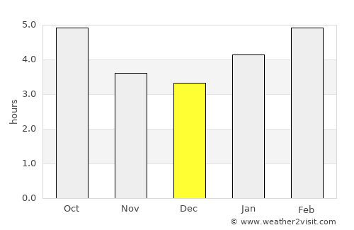 Bouctouche average rain in December