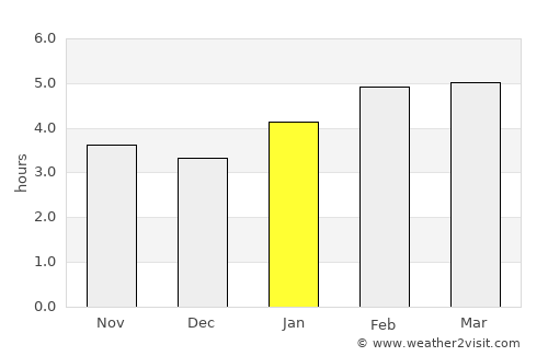 Bouctouche average rain in January