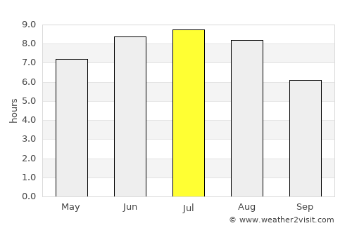Bouctouche average rain in July