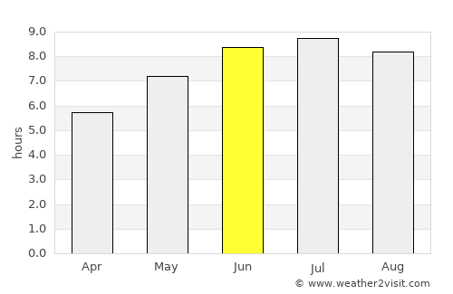 Bouctouche average rain in June