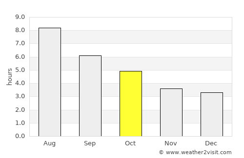 Bouctouche average rain in October