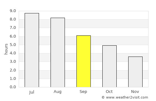 Bouctouche average rain in September