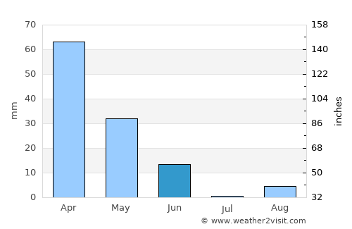 Boufarik average rain in June